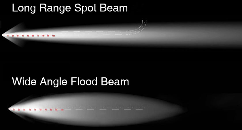 Spot Light and Flood Light